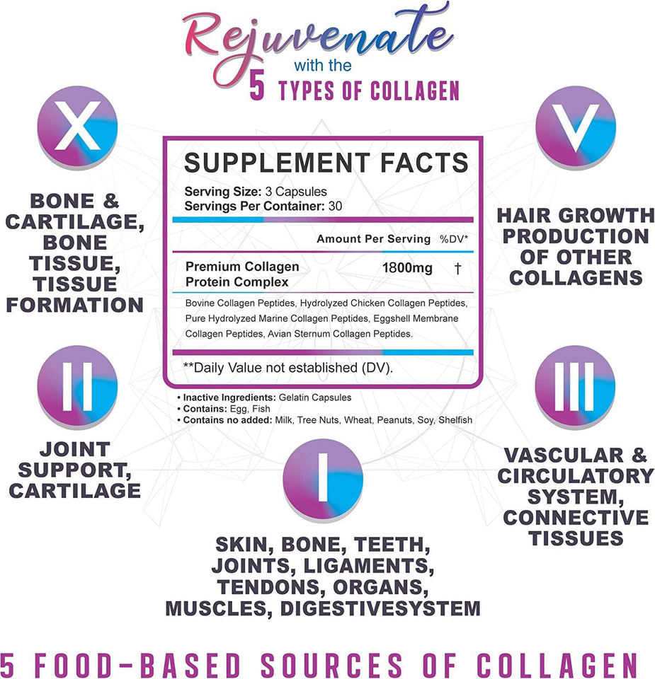 Rejuvenation Multi Collagen Peptides Capsules
